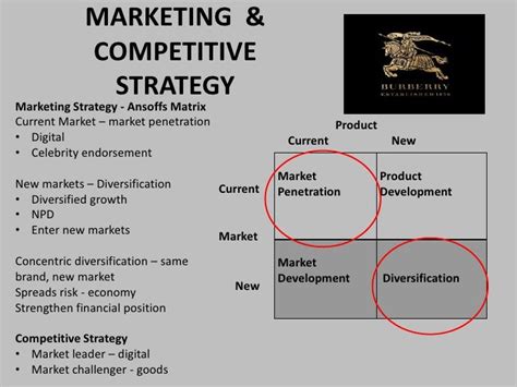 marketing objective of burberry|Burberry strategy analysis.